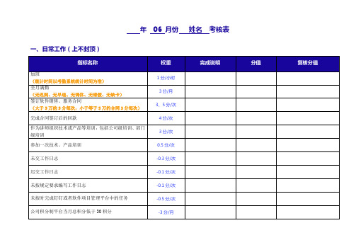 软件公司绩效考核指标表