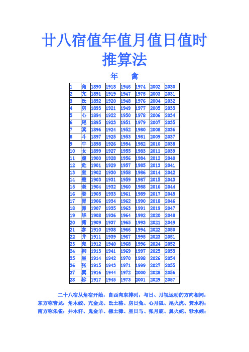 廿八宿值年值月值日值时推算法