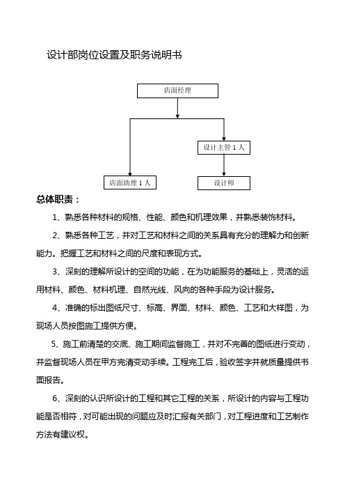 公司设计部岗位设置、职务说明