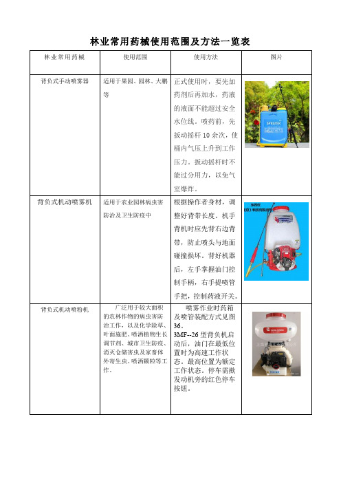 林业常用药械使用范围及方法一览表