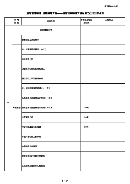 酒店管理筹建酒店筹建工程-酒店项目筹建工程进度总控计划节点表