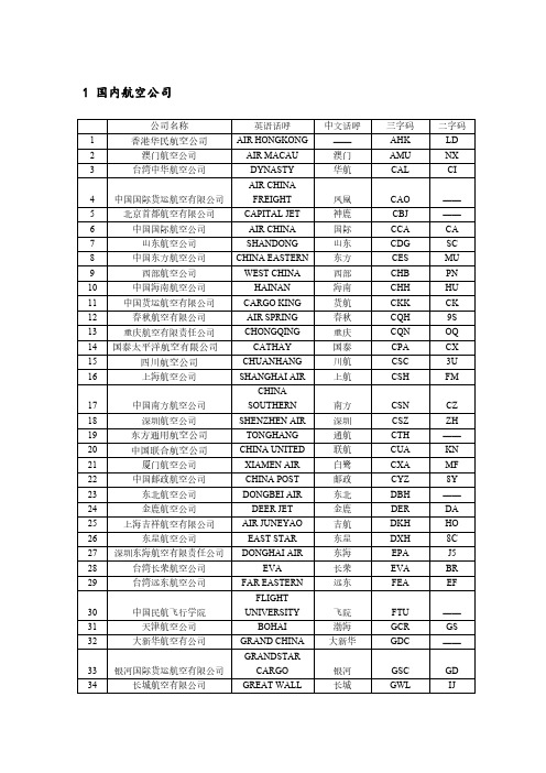 [VIP专享]航空公司三字码及呼号