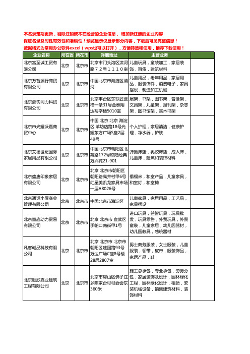 新版北京市儿童家居工商企业公司商家名录名单联系方式大全80家