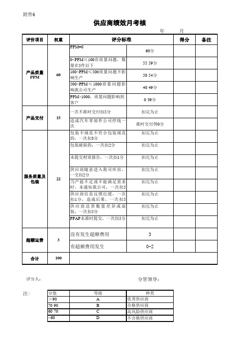 供应商月度综合评分表