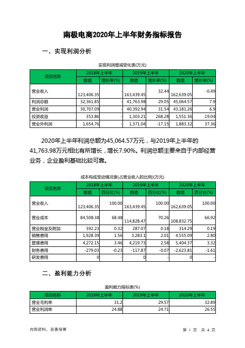 南极电商2020年上半年财务指标报告