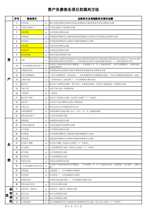 资产负债表各项目的计算公式