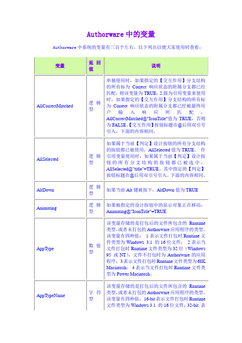 Authorware中的变量