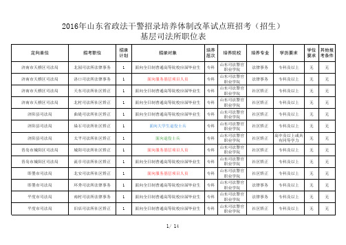 2016年山东省政法干警招录培养体制改革试点班招考(招生)基层司法所职位表.xls