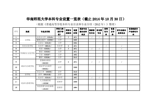 华南师范大学本科专业设置一览表