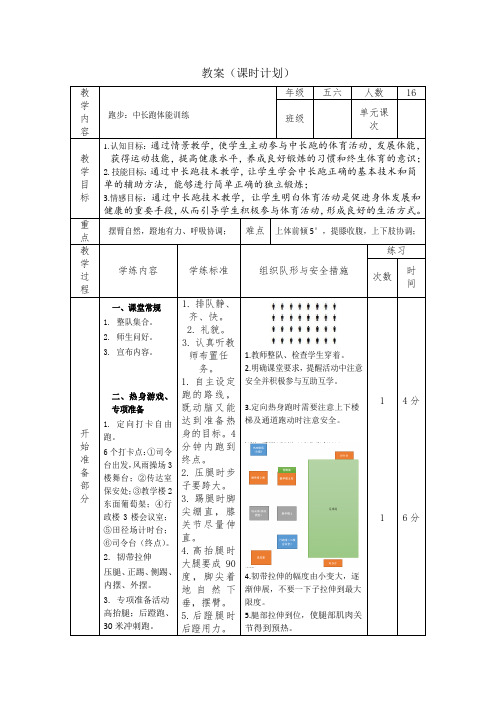 体育《中长跑体能训练》教学设计