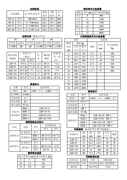 线路金具常用参数