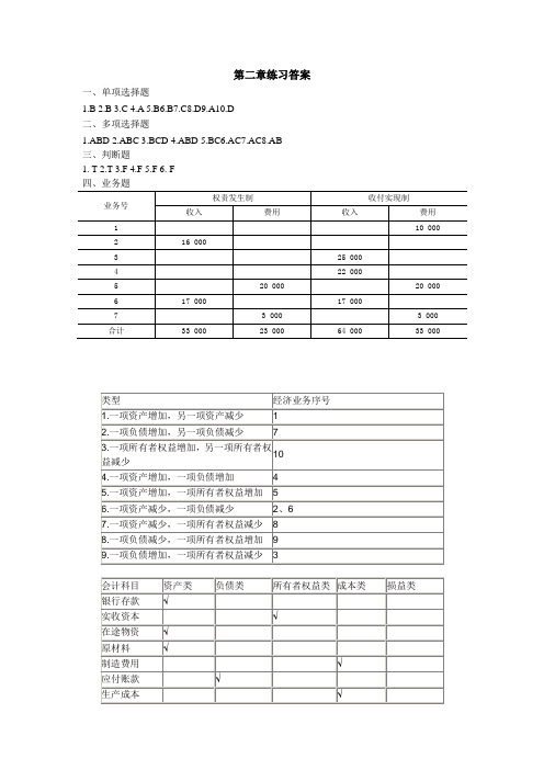 新编会计学基础练习答案 第二章会计科目和账户练习答案