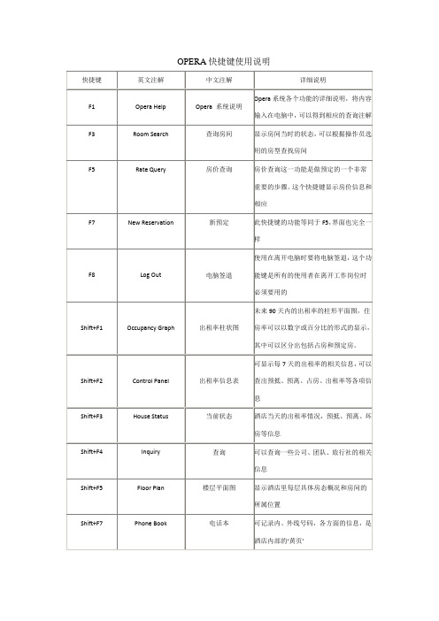 酒店管理opera系统学习