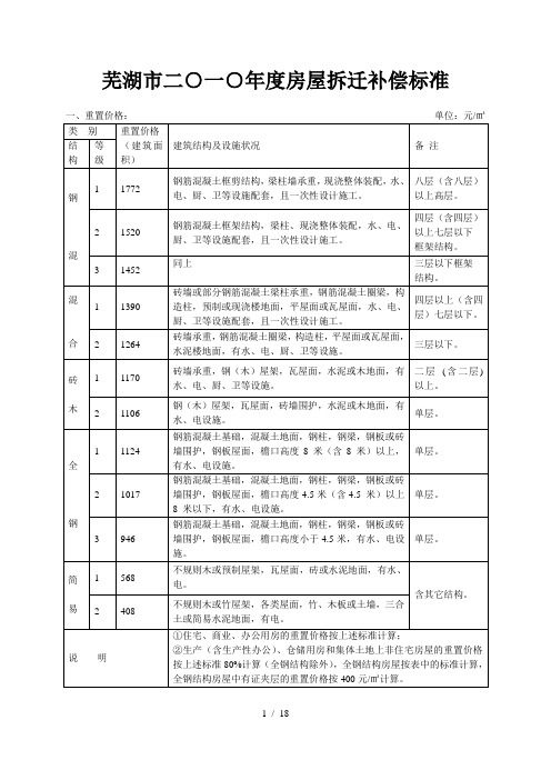 芜湖市房屋拆迁补偿标准