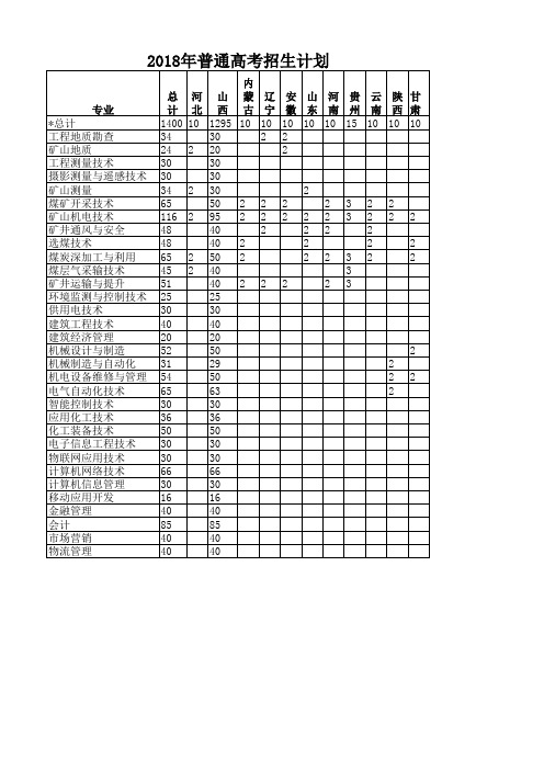 2018年普通高考招生计划