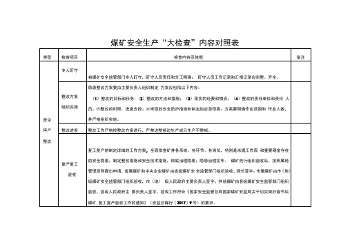 煤矿安全生产大检查内容对照表