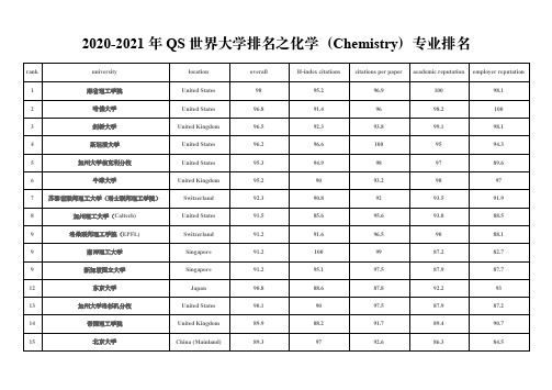 世界高校化学专业排名