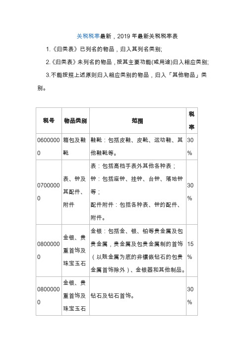 进口关税税率表2019