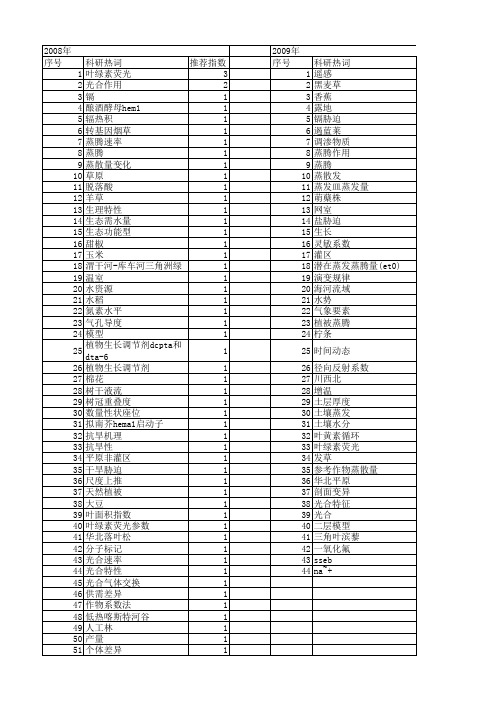 【国家自然科学基金】_蒸腾系数_基金支持热词逐年推荐_【万方软件创新助手】_20140803