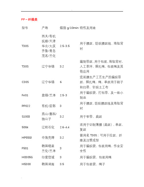 PP牌号与熔指大全(PP牌号下)讲解