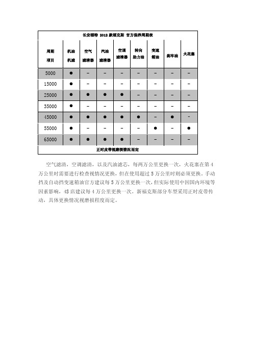 长安福特2012款福克斯官方保养周期表