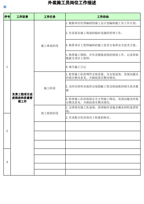 装饰装修行业外装施工员岗位职责