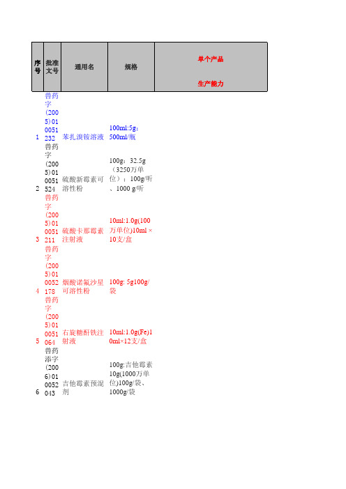 农业部报表(草表)