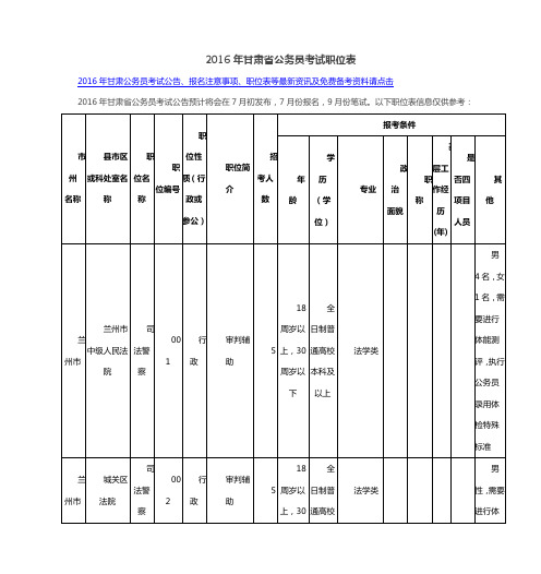 2016年甘肃省公务员考试职位表