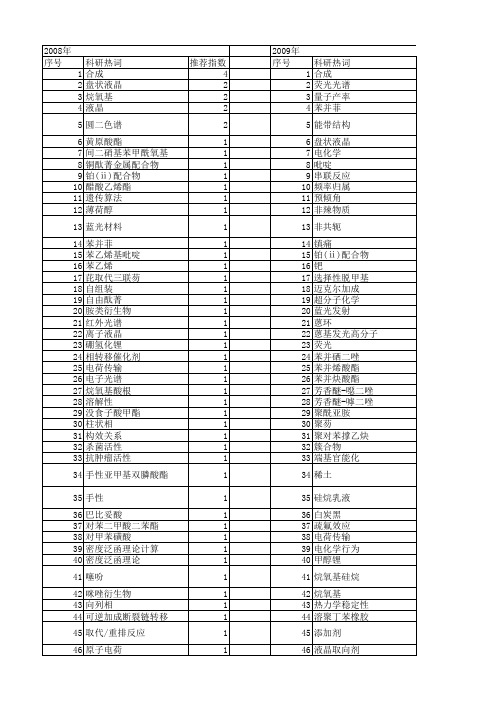 【国家自然科学基金】_烷氧基_基金支持热词逐年推荐_【万方软件创新助手】_20140731