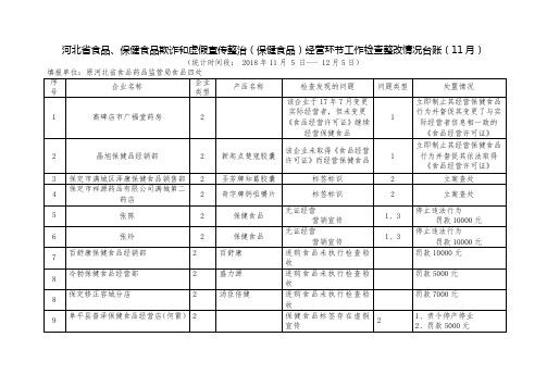 河北省食品保健食品欺诈和虚假宣传整治保健食品经营