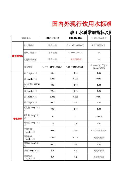 包装饮用水标准比对