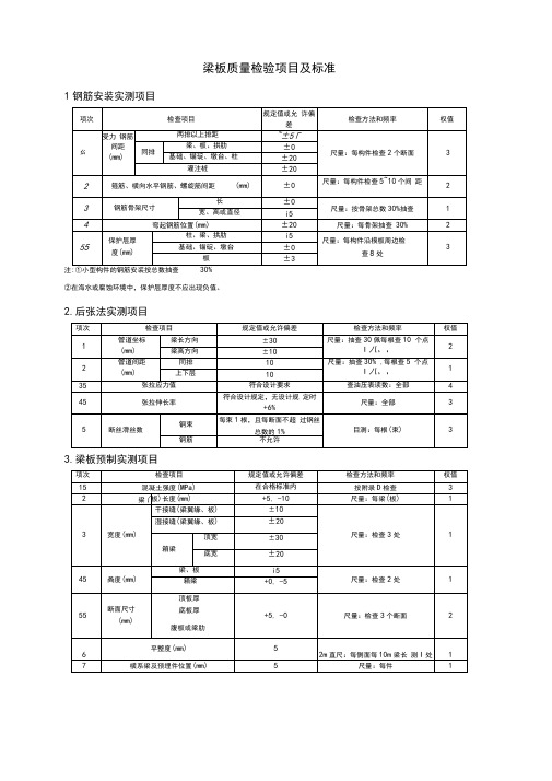 梁预制质量检验项目及标准