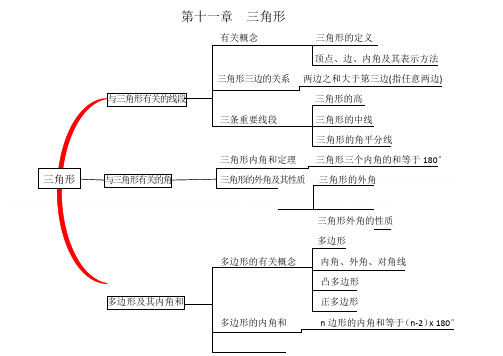 八年级数学思维导图