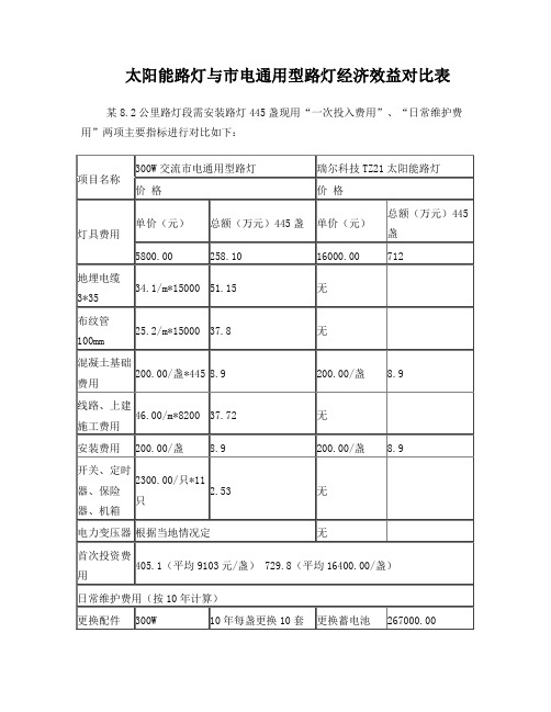 太阳能路灯与市电通用型路灯经济效益对比表