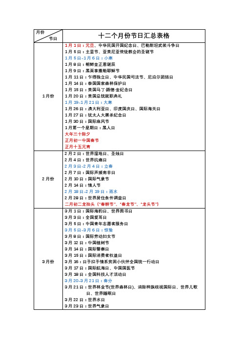 12个月份节日汇总