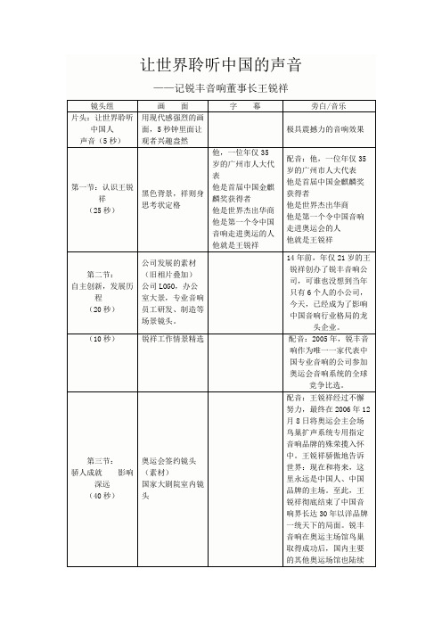 5分钟人物视频字幕文字配音稿 范例