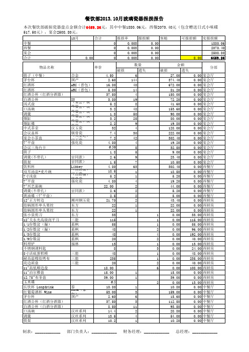 2013.10餐饮部报损清单(1)