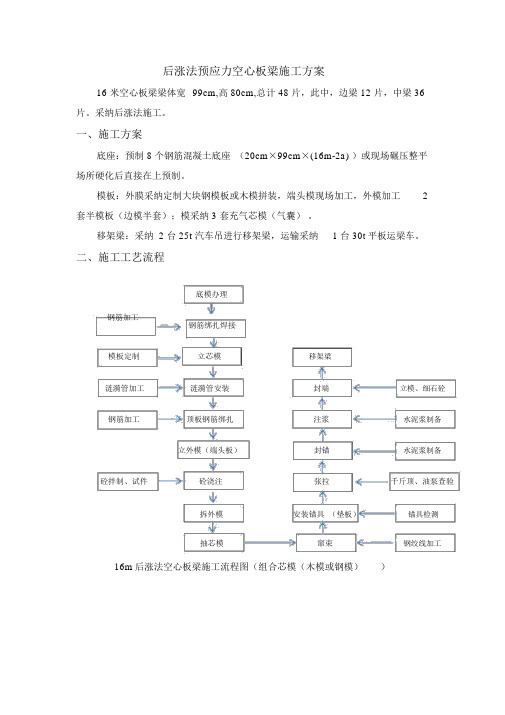 16m后涨法预应力空心板梁工程施工设计方案