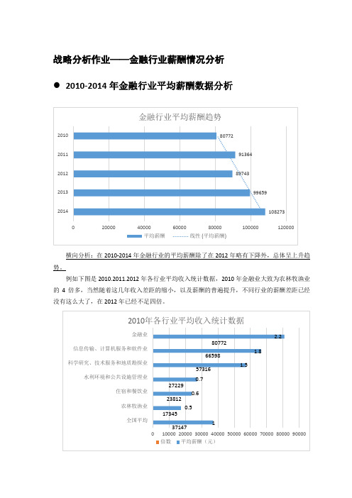 金融行业薪酬情况分析