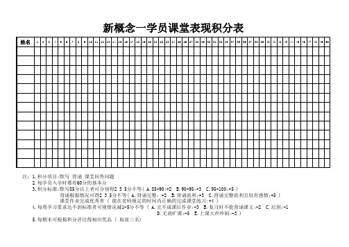 学员课堂表现积分表