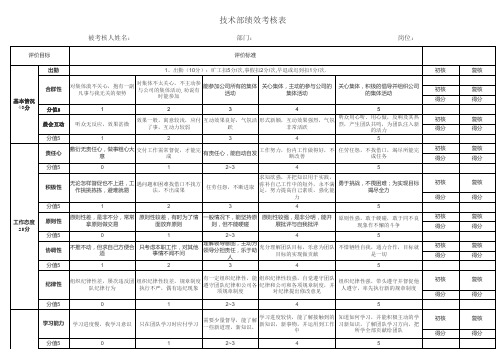 技术部绩效考核表