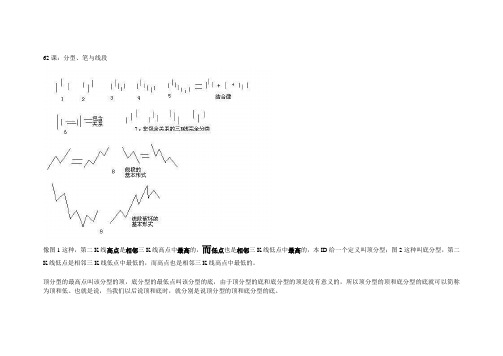 缠中说禅分型