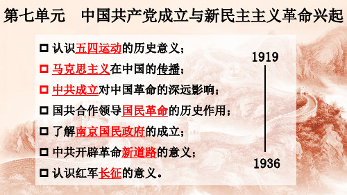 高中历史统编版(2019)必修中外历史纲要上第21课 五四运动与中国共产党的诞生(共18张ppt)