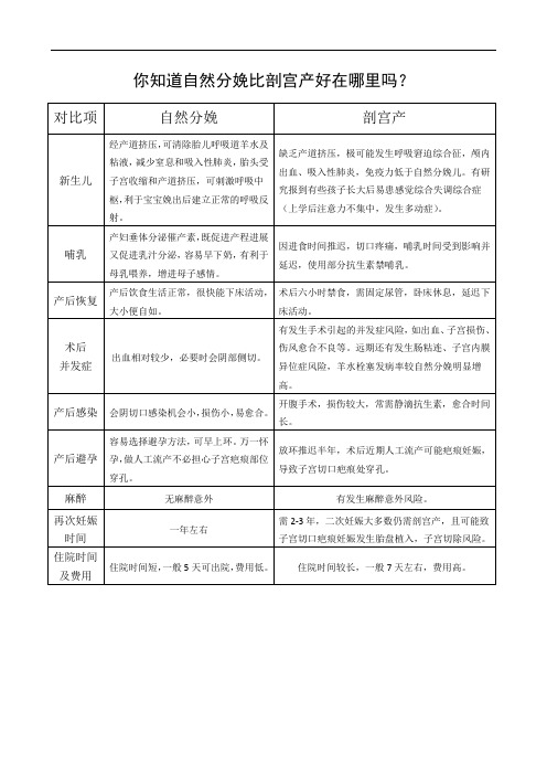 爱婴医院上墙资料—自然分娩vs剖宫产