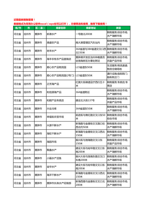 2020新版河北省沧州市黄骅市农产品行业工商企业公司商家名录名单黄页联系方式大全534家