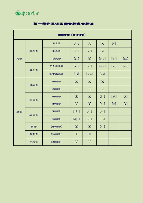 卓顶精文2019英语国际音标发音标准【附发音器官示意图】