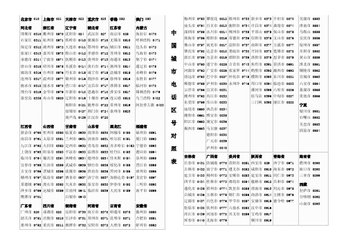 中国城市电话区号对照表