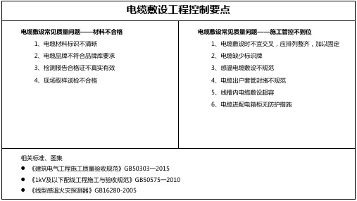 电缆敷设工程质量控制要点