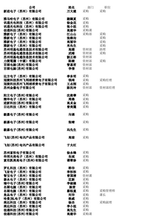 最详细的苏州客户资料