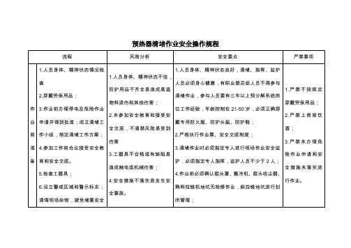 预热器清堵作业安全操作规程
